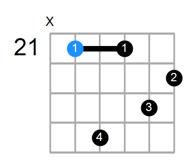 F#aug7 Chord